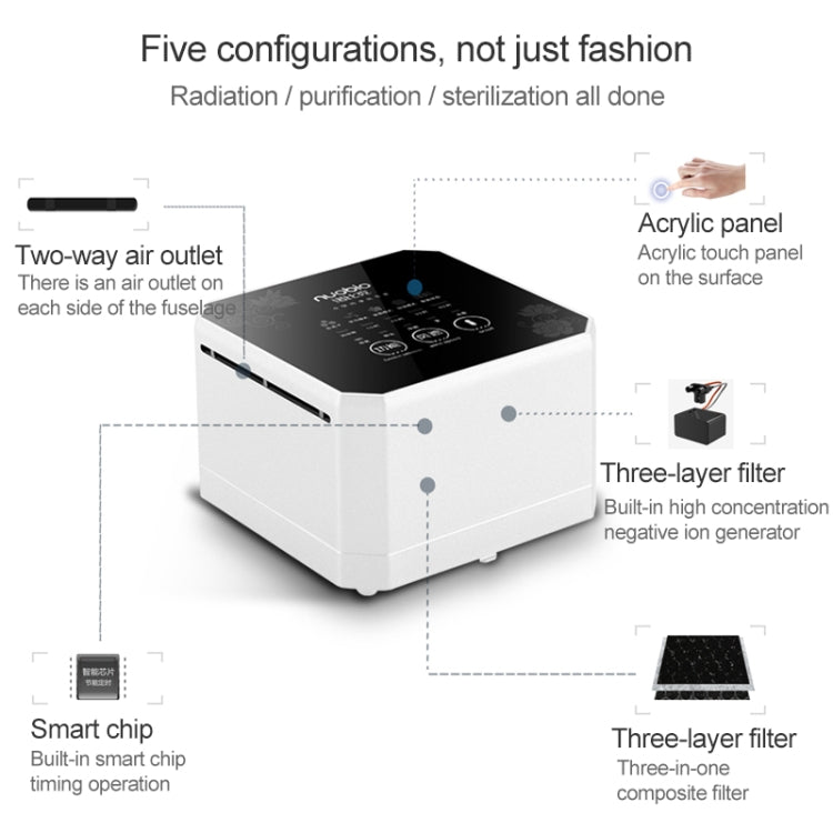 Nobico J008 Air Purifier Home Desktop Negative Ion Mini Purifier(White) - British D'sire