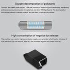 Nobico XD05A Portable Air Purifier Household Ozone Disinfection Machine(White) - British D'sire