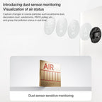 Original Xiaomi Mijia Air Purifier 5 Home Antibacterial Aldehyde Removal Purifier, US Plug(White) - British D'sire