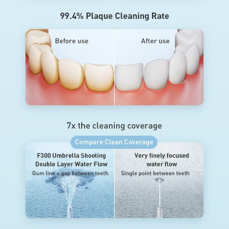 Original Xiaomi Mijia F300 Electric Pulse Oral Irrigator Tooth Cleaner, Capacity : 240mL (White) - British D'sire