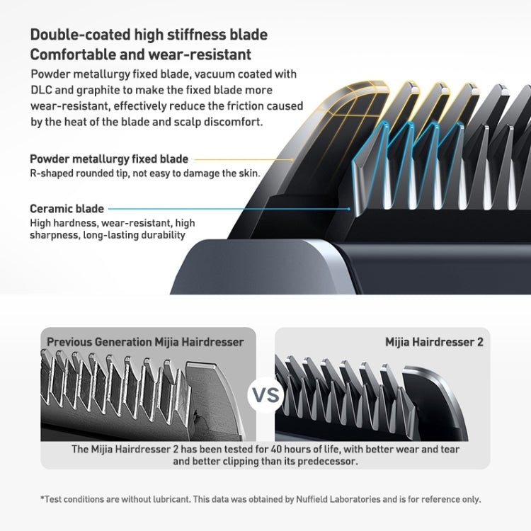 Original Xiaomi Mijia Hair Trimmer Clipper 2 Professional Clippers Titanium Alloy Blade Rechargeable Barber(Grey) - British D'sire