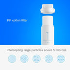 Original Xiaomi Replacement Water Filter Element for Xiaomi Mi Water Purifier Drinking Water Filter (S - CA - 3111) - British D'sire