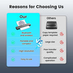 Phomemo TP81 A4 Wireless Thermal Printer Tattoo Template Printer(Black) - British D'sire