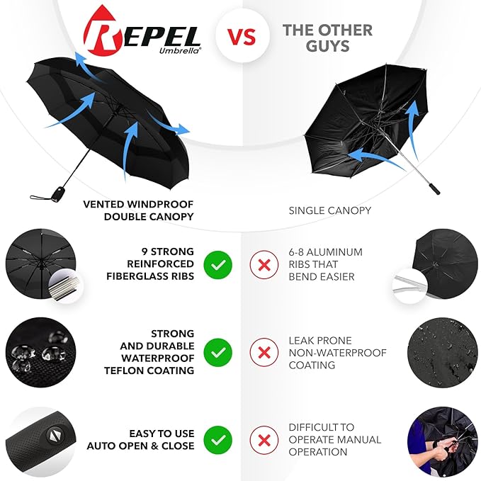 Repel Umbrella Windproof Travel Umbrellas for Rain - Easy Auto Open Close, Durable & Compact Umbrella, Strong Fiberglass Frame, Waterproof Canopy - Backpack, Purse, Portable Umbrella for Travel Secondary image