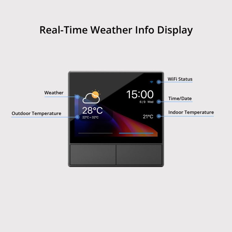 Sonoff NSPanel WiFi Smart Scene Switch Thermostat Temperature All - in - One Control Touch Screen, EU Plug(Black) - British D'sire