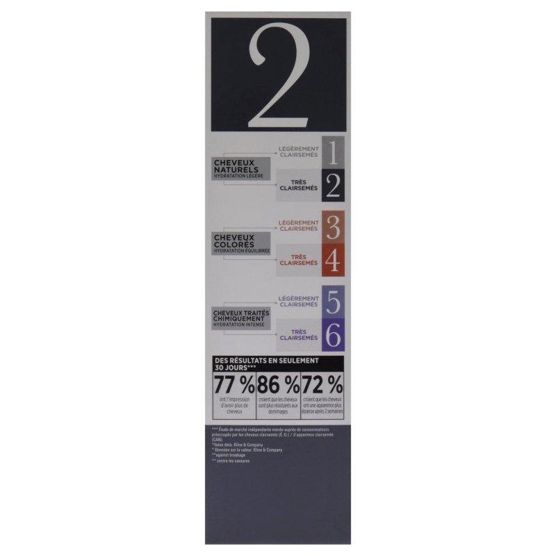 System 2 Kit by Nioxin for Unisex - 3 Pc 10.1oz Cleanser Shampoo, 10.1 oz Scalp Therapy Conditioner, 3.38oz Scalp and Hair Treatment - 10.1oz Cleanser Shampoo, 10.1 oz Scalp Therapy Conditioner, 3.38oz Scalp and Hair Treatment - British D'sire