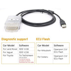 Tactrix Openport 2.0 ECU Flash OBD2 Scanner - British D'sire