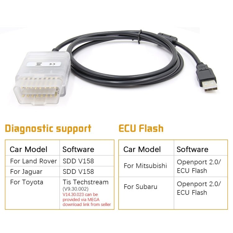 Tactrix Openport 2.0 ECU Flash OBD2 Scanner - British D'sire