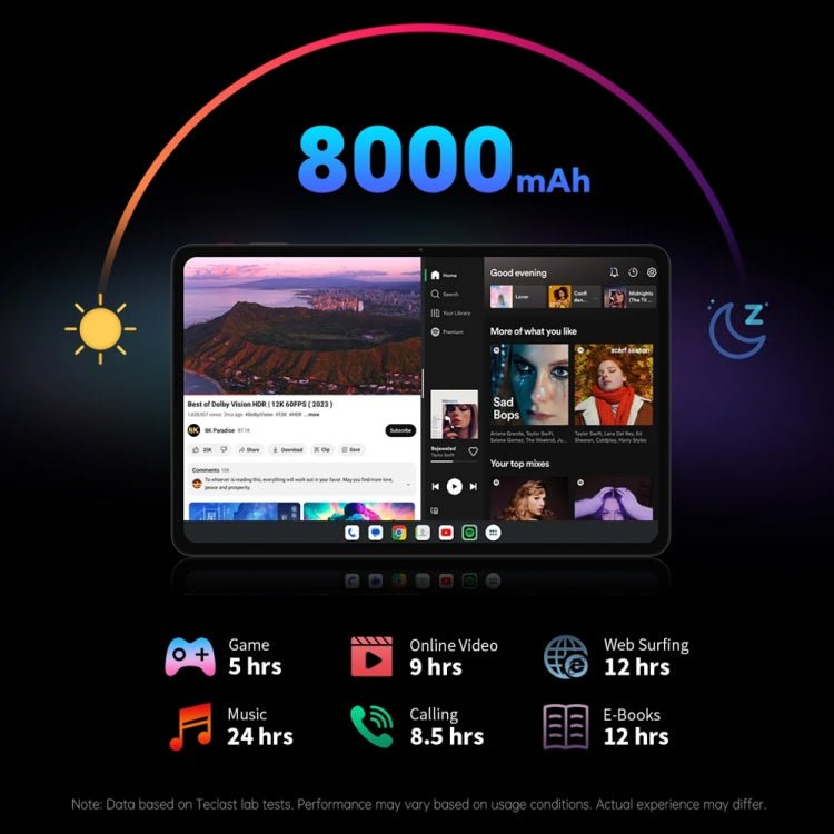 Teclast T60 4G LTE Tablet PC 12 inch, 8GB+256GB, Android 14 Unisoc T616 Octa Core, Support Dual SIM - British D'sire