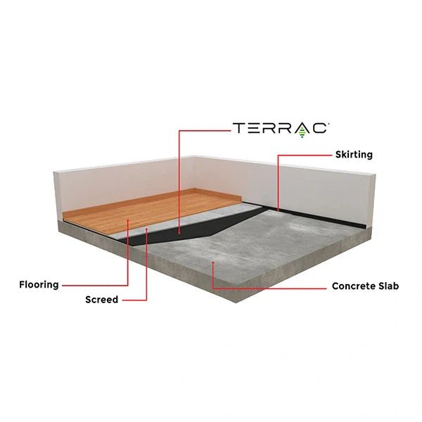 Terrac® Acoustic Rubber Underlay - Various Thicknesses - Soundproofing Sheet Materials - British D'sire