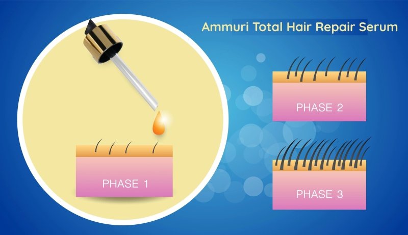 Total Hair Repair Growth Oil 100% Natural Target DHT Biotin Argan Oil, Hair Serum for Hair Growth - Hair Growth Serum - British D'sire