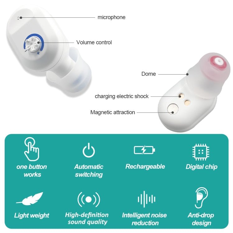 TWS On - Ear Sound Amplifier Hearing Aid with Charging Compartment(Skin Color) - British D'sire