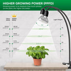 [UK Warehouse] 20W Clip LED Grow Light Full Spectrum for Indoor Plants Veg Seedling Lamp - British D'sire