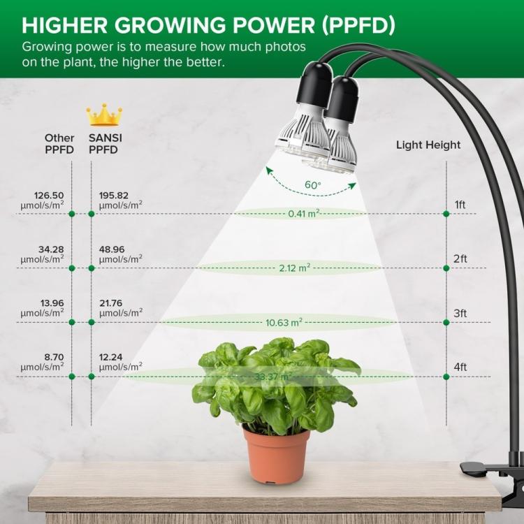 [UK Warehouse] 20W Clip LED Grow Light Full Spectrum for Indoor Plants Veg Seedling Lamp - British D'sire