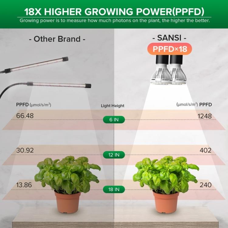 [UK Warehouse] 20W Clip LED Grow Light Full Spectrum for Indoor Plants Veg Seedling Lamp - British D'sire