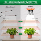[UK Warehouse] 20W Clip LED Grow Light Full Spectrum for Indoor Plants Veg Seedling Lamp - British D'sire