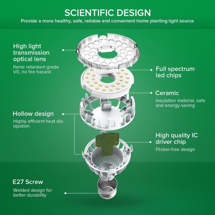 [UK Warehouse] 20W Clip LED Grow Light Full Spectrum for Indoor Plants Veg Seedling Lamp - British D'sire