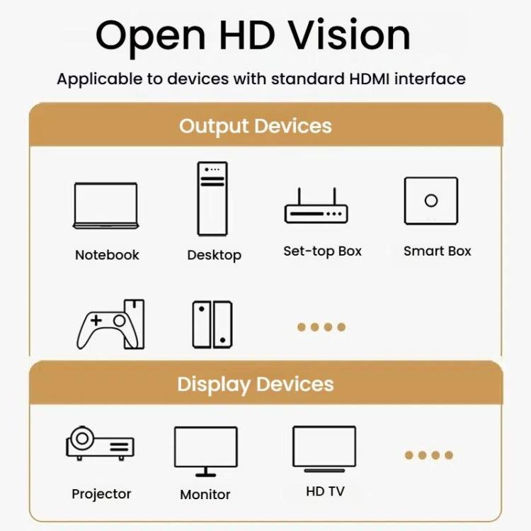 VegGieg W - H114 HDMI 2.1 HD Cable 8K 60Hz TV Set - Top Box Computer Monitor Projection Video Cable, Length: 1M - British D'sire