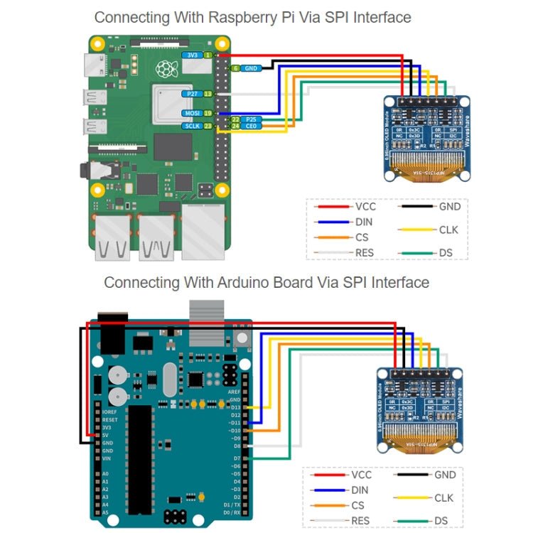 Waveshare 0.96 inch OLED Display Module, 128×64 Resolution, SPI / I2C Communication(D White) - British D'sire