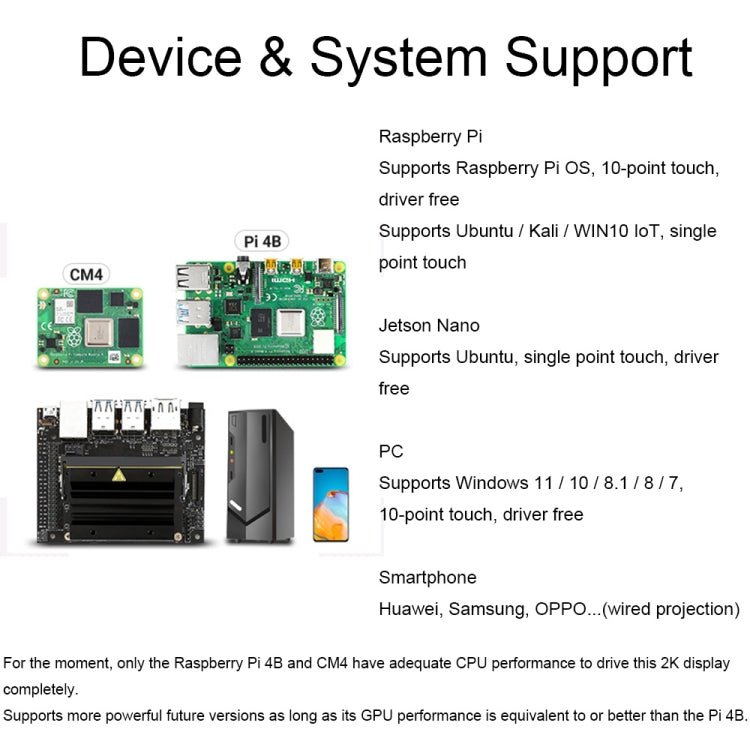 Waveshare 13.3 Inch 2K 2560×1440 HDMI/Type - C Display Interface AMOLED Touch Display(UK Plug) - British D'sire