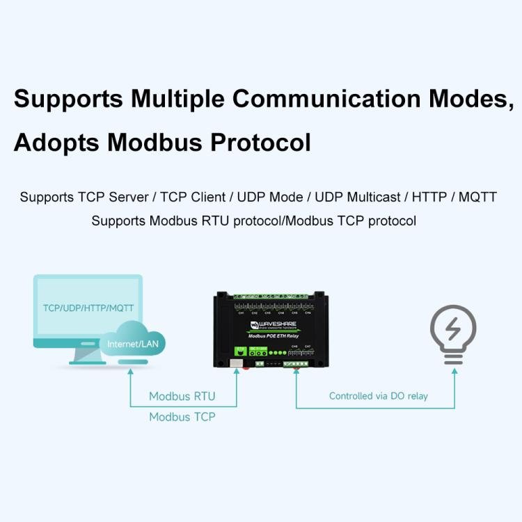 Waveshare 24964 Industrial 8 - ch Ethernet Relay Module, PoE Port Communication(Modbus POE ETH Relay) - British D'sire