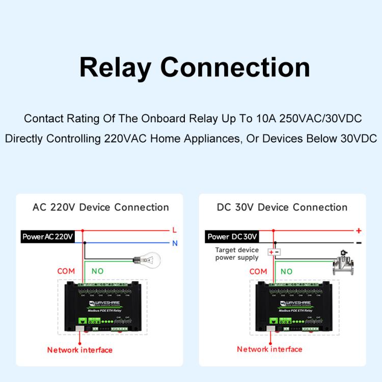Waveshare 24964 Industrial 8 - ch Ethernet Relay Module, PoE Port Communication(Modbus POE ETH Relay) - British D'sire