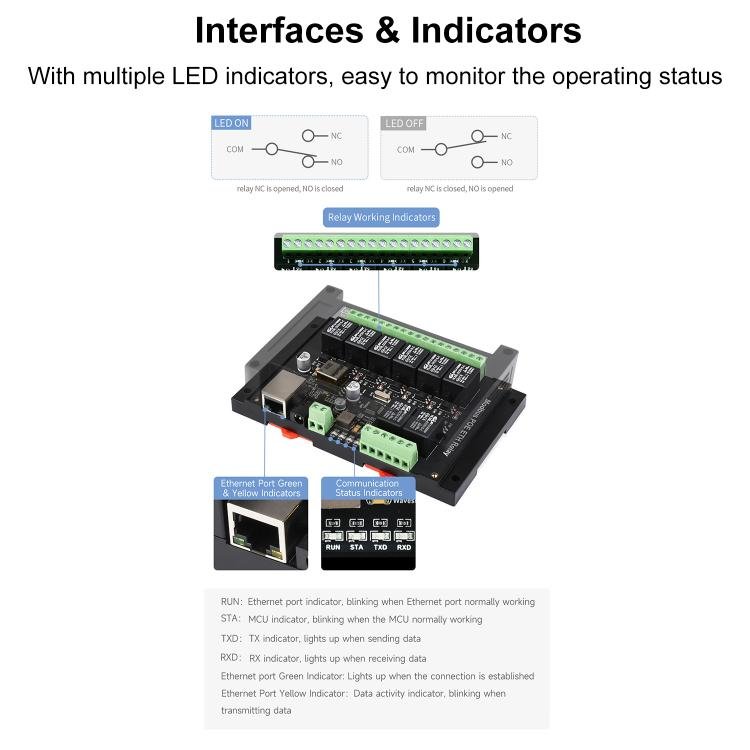 Waveshare 24964 Industrial 8 - ch Ethernet Relay Module, PoE Port Communication(Modbus POE ETH Relay) - British D'sire