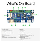 Waveshare 25506 RP2040 - PiZero Development Board, Based On Raspberry Pi RP2040, 264KB SRAM And 16MB - British D'sire