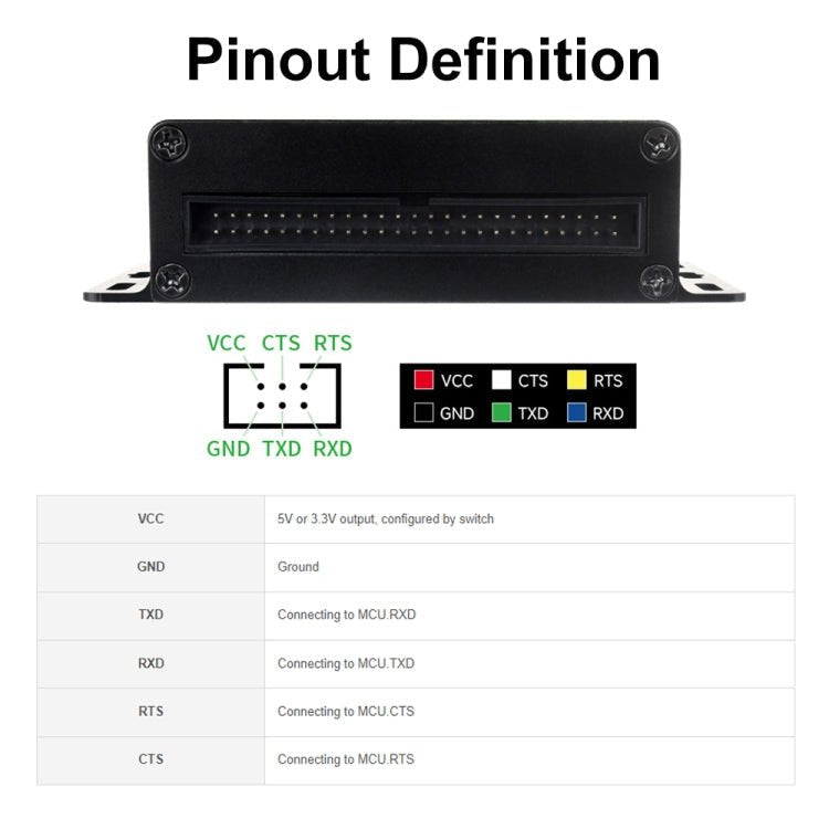 Waveshare 27076 Industrial USB TO TTL UART Serial Communication Module Converter(USB TO 8CH TTL) - British D'sire