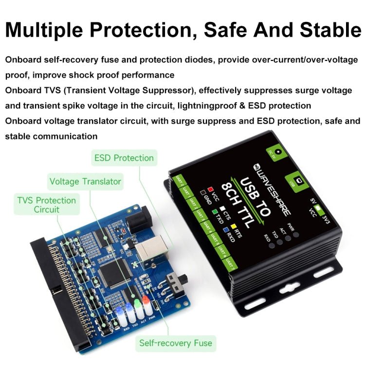 Waveshare 27076 Industrial USB TO TTL UART Serial Communication Module Converter(USB TO 8CH TTL) - British D'sire