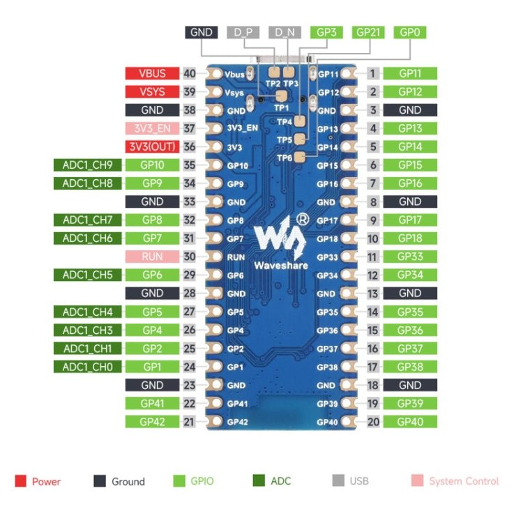 Waveshare ESP32 - S3 Microcontroller 2.4 GHz Wi - Fi Development Board Dual - core Processor - British D'sire