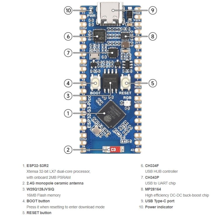 Waveshare ESP32 - S3 Microcontroller, 2.4 GHz Wi - Fi Development Board Dual - core Processor - British D'sire