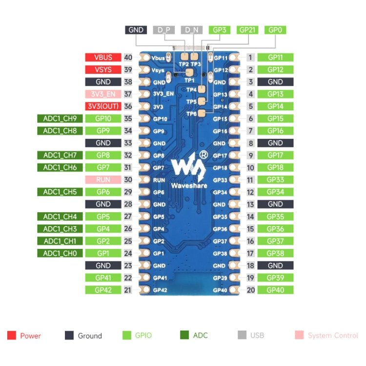 Waveshare ESP32 - S3 Microcontroller, 2.4 GHz Wi - Fi Development Board Dual - core Processor - British D'sire