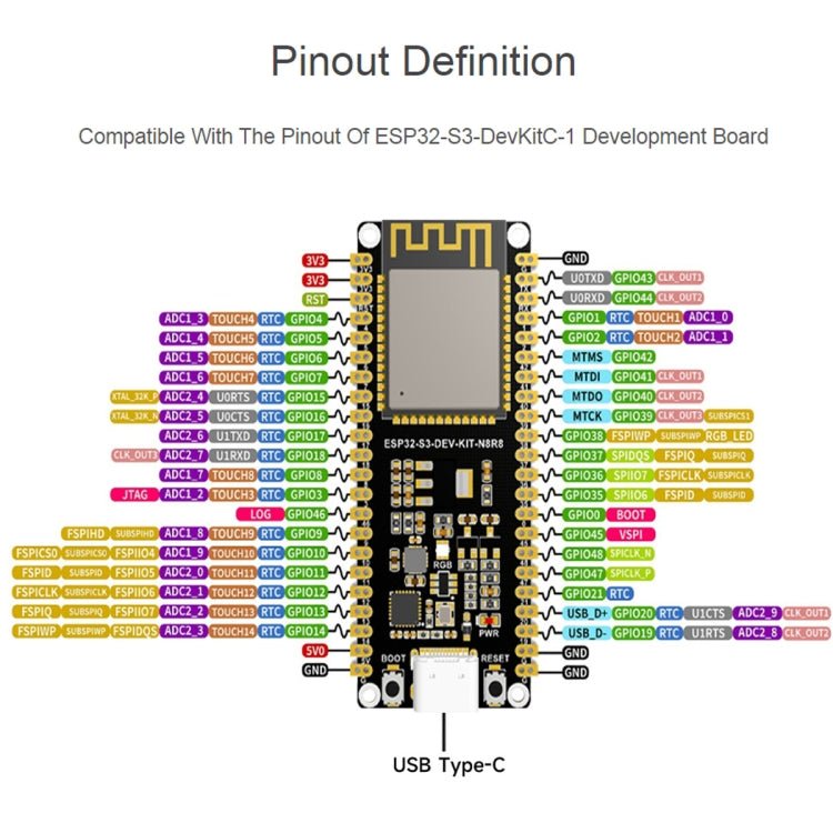 Waveshare ESP32 - S3 Microcontroller 2.4GHz Wi - Fi Development Board ESP32 - S3 - WROOM - 1 - N8R8 Module Standard Ver. With Pinheader - British D'sire