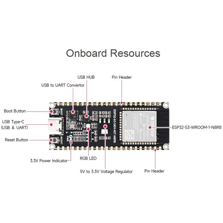 Waveshare ESP32 - S3 Microcontroller 2.4GHz Wi - Fi Development Board ESP32 - S3 - WROOM - 1 - N8R8 Module Standard Ver. With Pinheader - British D'sire