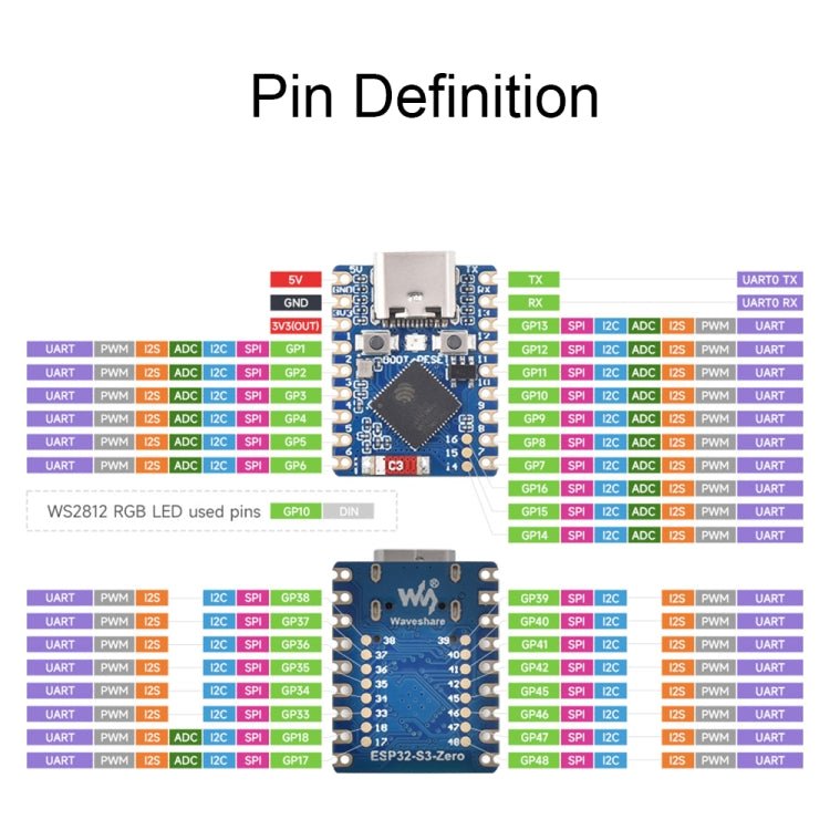 Waveshare ESP32 - S3 Mini Development Board, Based On ESP32 - S3FH4R2 Dual - Core Processor with Header - British D'sire
