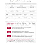 Waveshare For Raspberry Pi 4 Model B 8GB BCM2711B0 64 - Bit Quad - Core 4K Dual Mini HDMI For DIY, IoT, Python Development - British D'sire