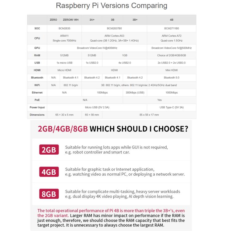 Waveshare For Raspberry Pi 4 Model B 8GB BCM2711B0 64 - Bit Quad - Core 4K Dual Mini HDMI For DIY, IoT, Python Development - British D'sire