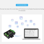 Waveshare Industrial Grade Serial Server RS232/485 to WiFi / Ethernet RJ45 Network Port - British D'sire