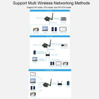 Waveshare Industrial Grade Serial Server RS232/485 to WiFi / Ethernet RJ45 Network Port - British D'sire