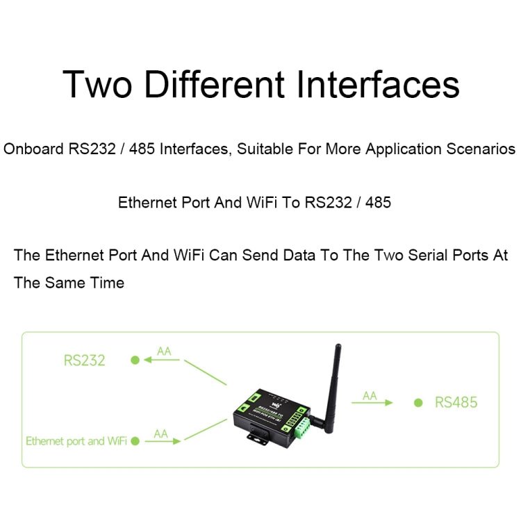 Waveshare Industrial Grade Serial Server RS232/485 to WiFi / Ethernet RJ45 Network Port - British D'sire