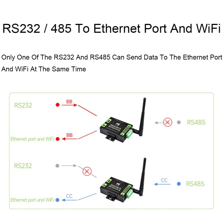 Waveshare Industrial Grade Serial Server RS232/485 to WiFi / Ethernet RJ45 Network Port - British D'sire