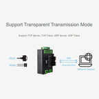 Waveshare Industrial Grade Serial Server RS232/485 to WiFi / Ethernet RJ45 Network Port - British D'sire