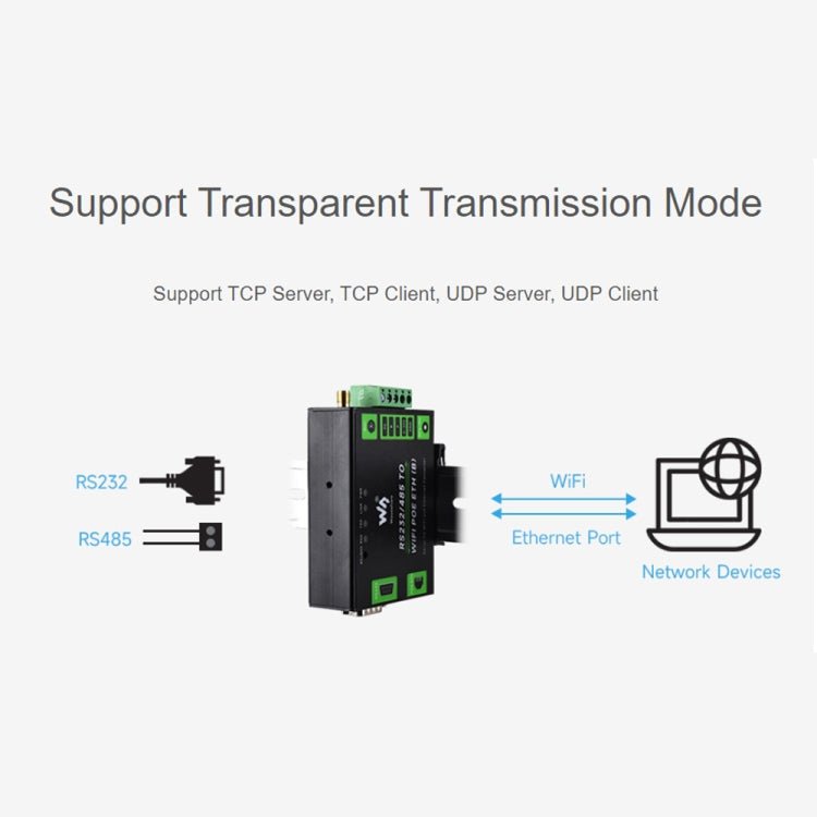 Waveshare Industrial Grade Serial Server RS232/485 to WiFi / Ethernet RJ45 Network Port - British D'sire
