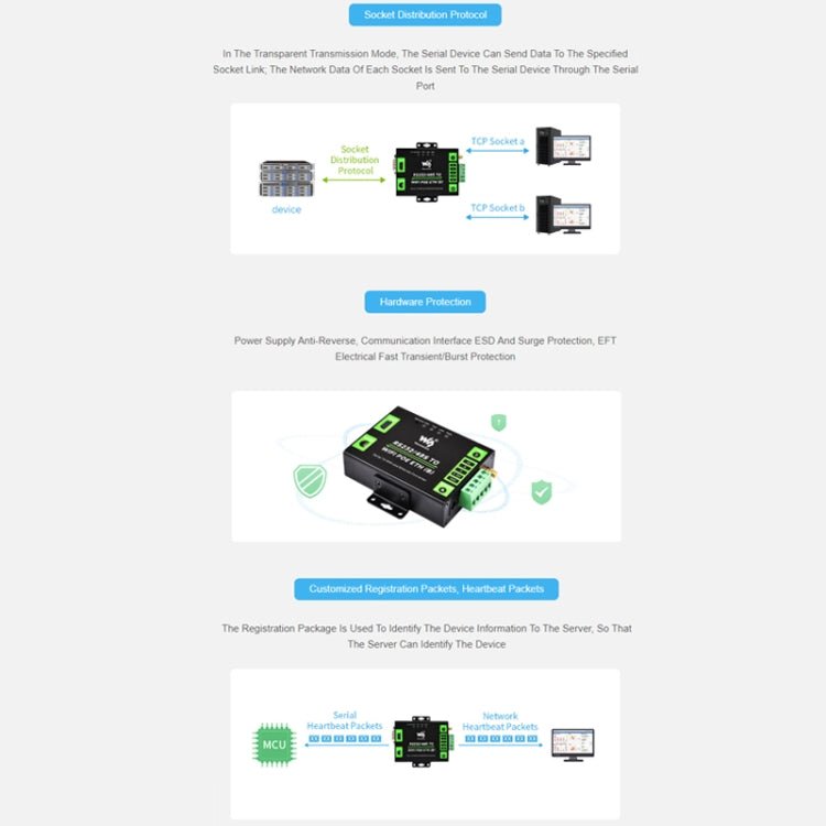 Waveshare Industrial Grade Serial Server RS232/485 to WiFi / Ethernet RJ45 Network Port - British D'sire