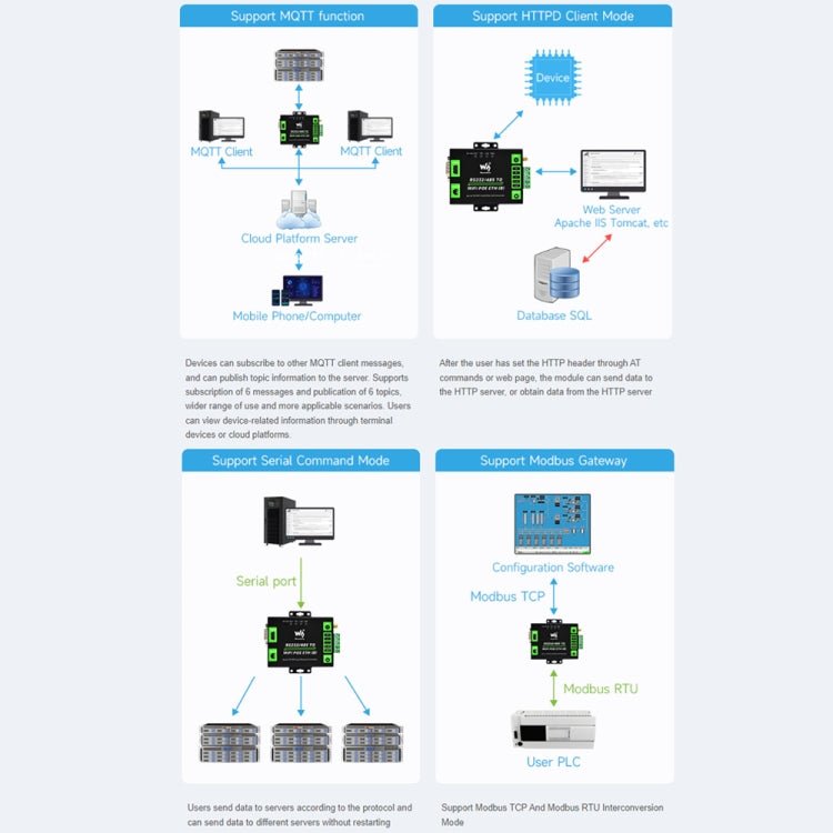 Waveshare Industrial Grade Serial Server RS232/485 to WiFi / Ethernet RJ45 Network Port - British D'sire