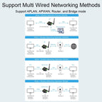 Waveshare Industrial Grade Serial Server RS232/485 to WiFi / Ethernet RJ45 Network Port - British D'sire