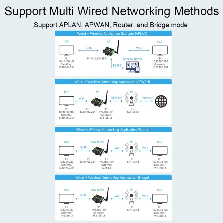 Waveshare Industrial Grade Serial Server RS232/485 to WiFi / Ethernet RJ45 Network Port - British D'sire