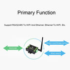 Waveshare Industrial Grade Serial Server RS232/485 to WiFi / Ethernet RJ45 Network Port with POE Support - British D'sire