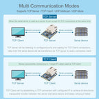 Waveshare UART TO ETH (B) TTL UART To Ethernet Mini Module - British D'sire